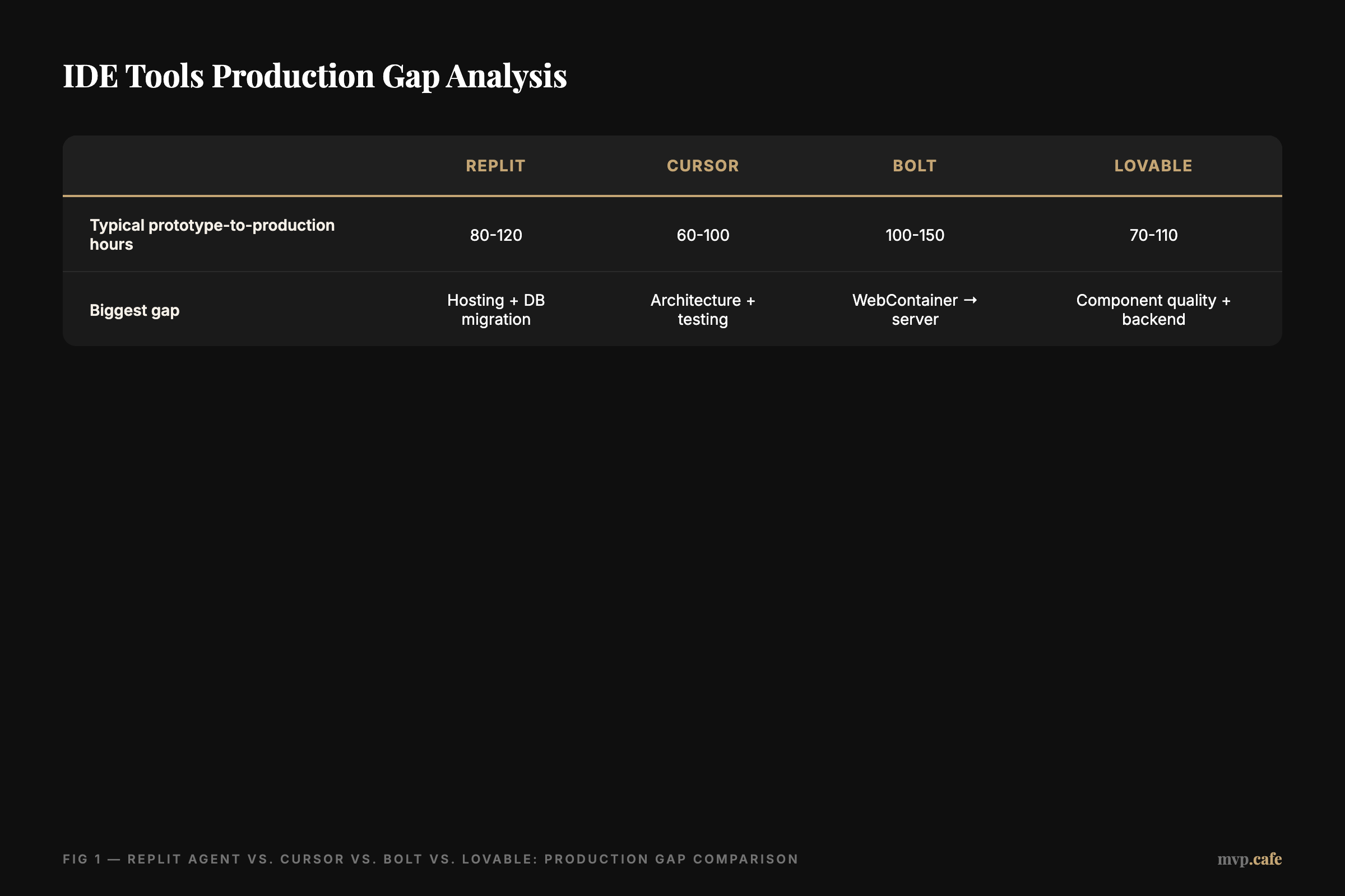 IDE Tools Production Gap Analysis