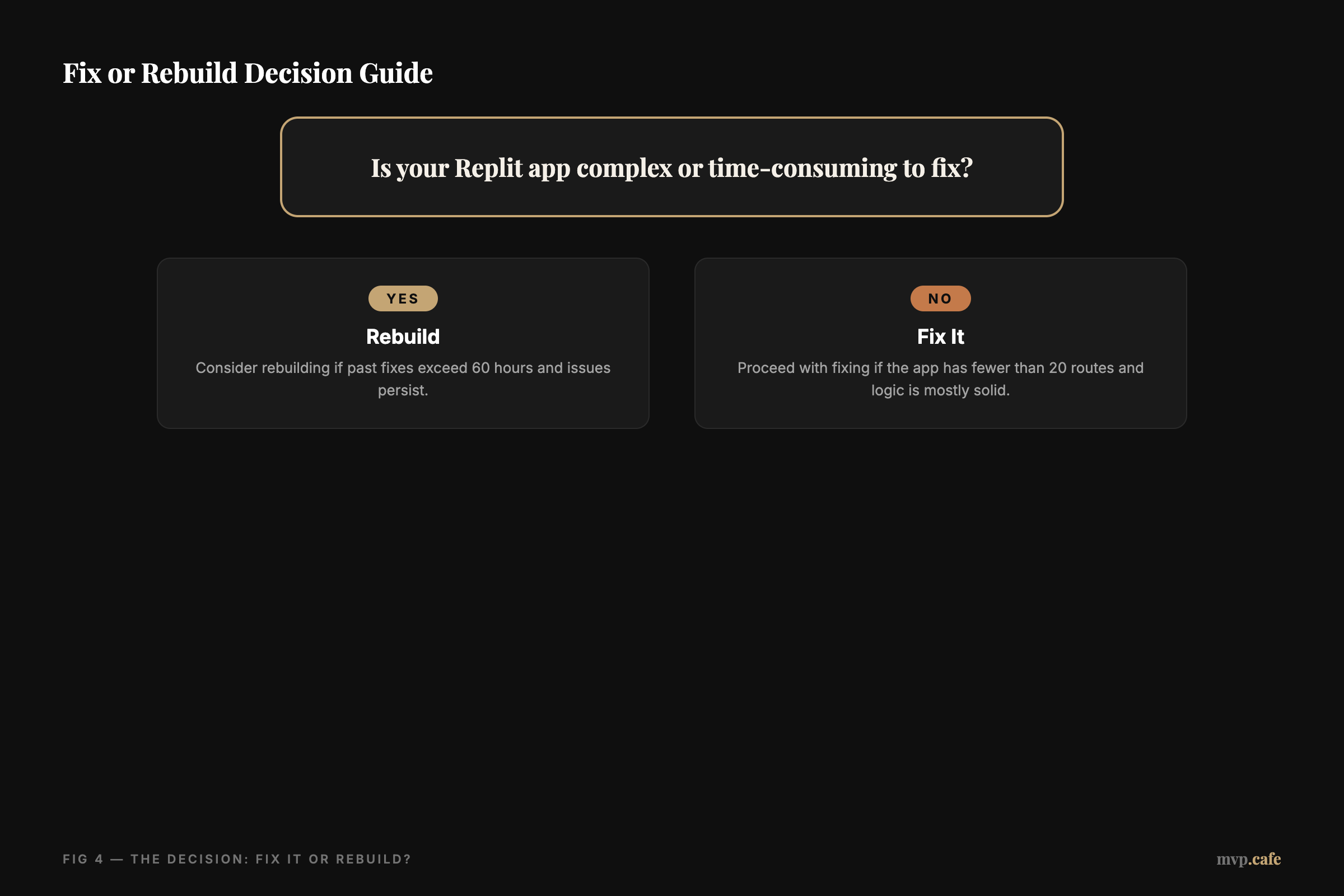 Fix or Rebuild Decision Guide