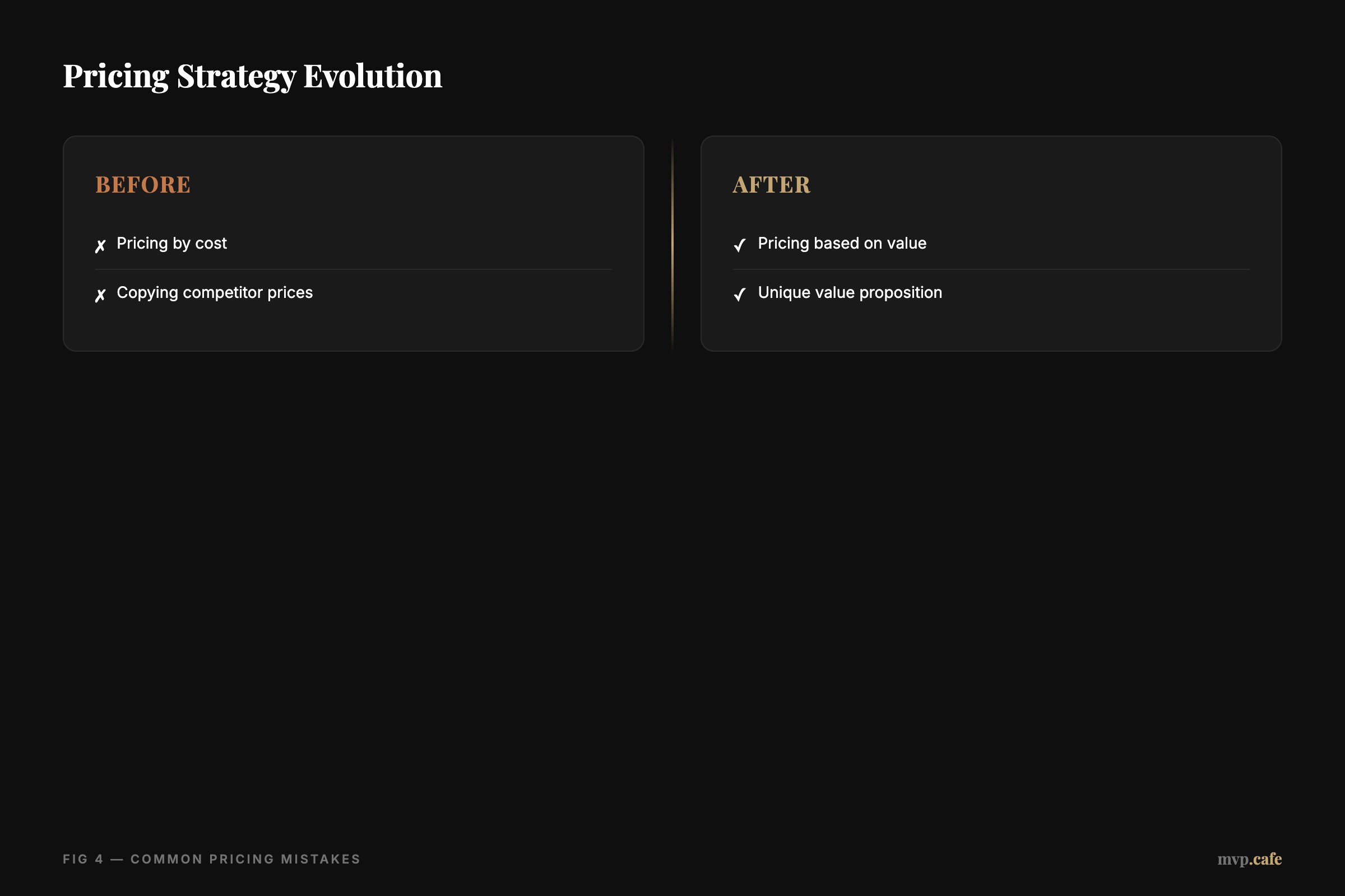 Pricing Strategy Evolution
