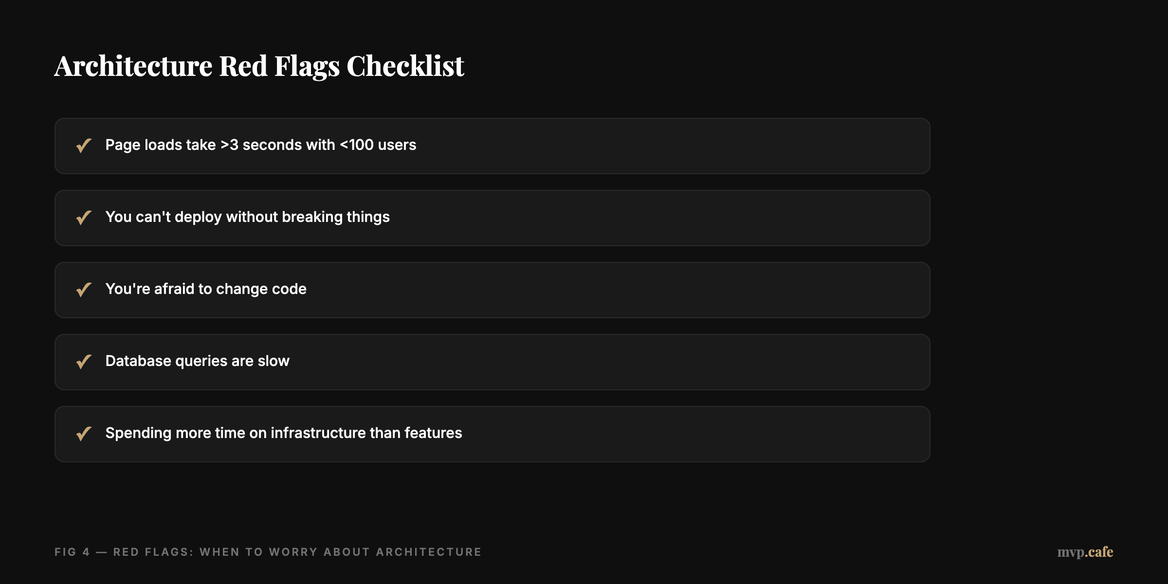 Architecture Red Flags Checklist
