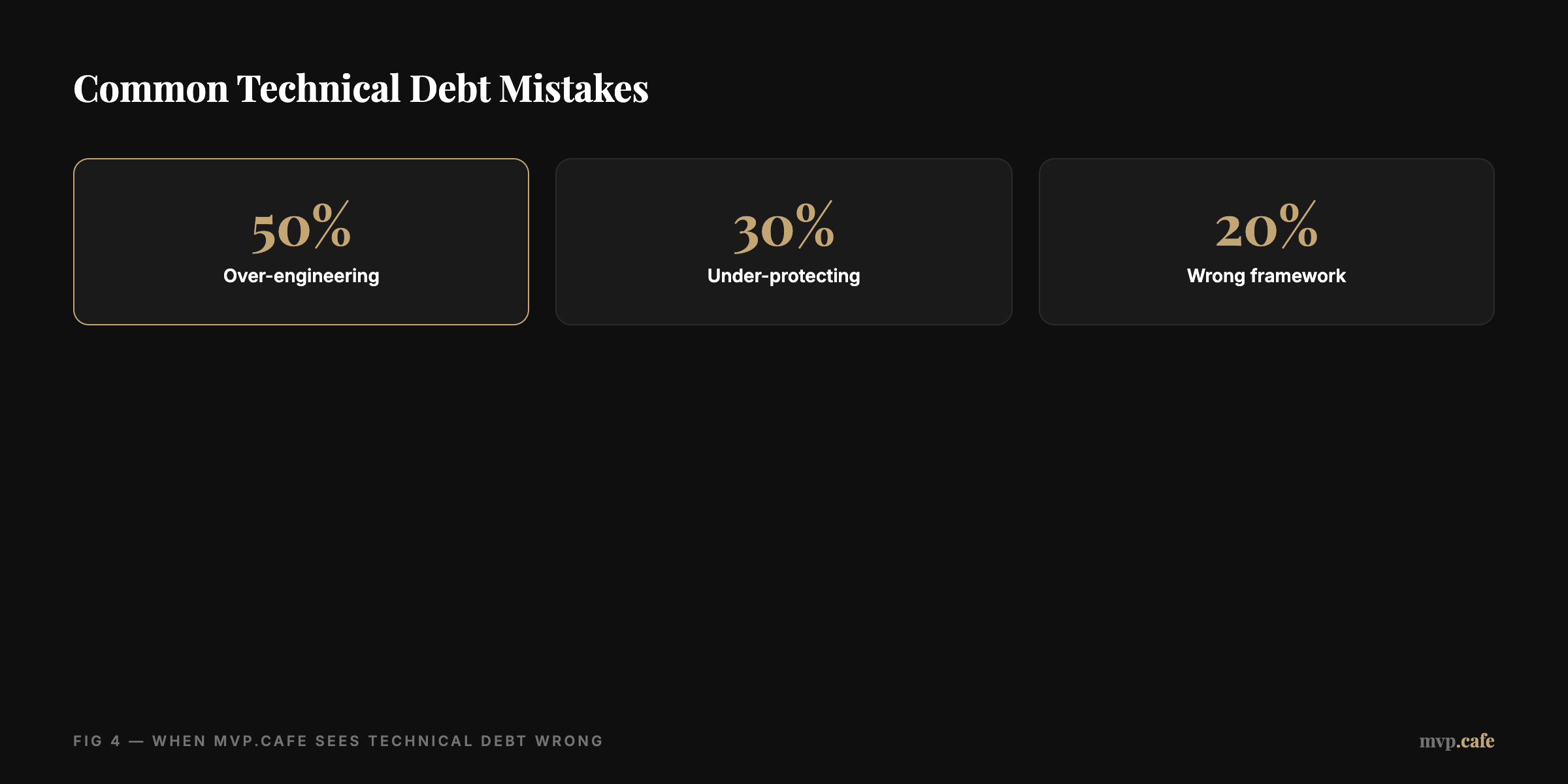 Common Technical Debt Mistakes