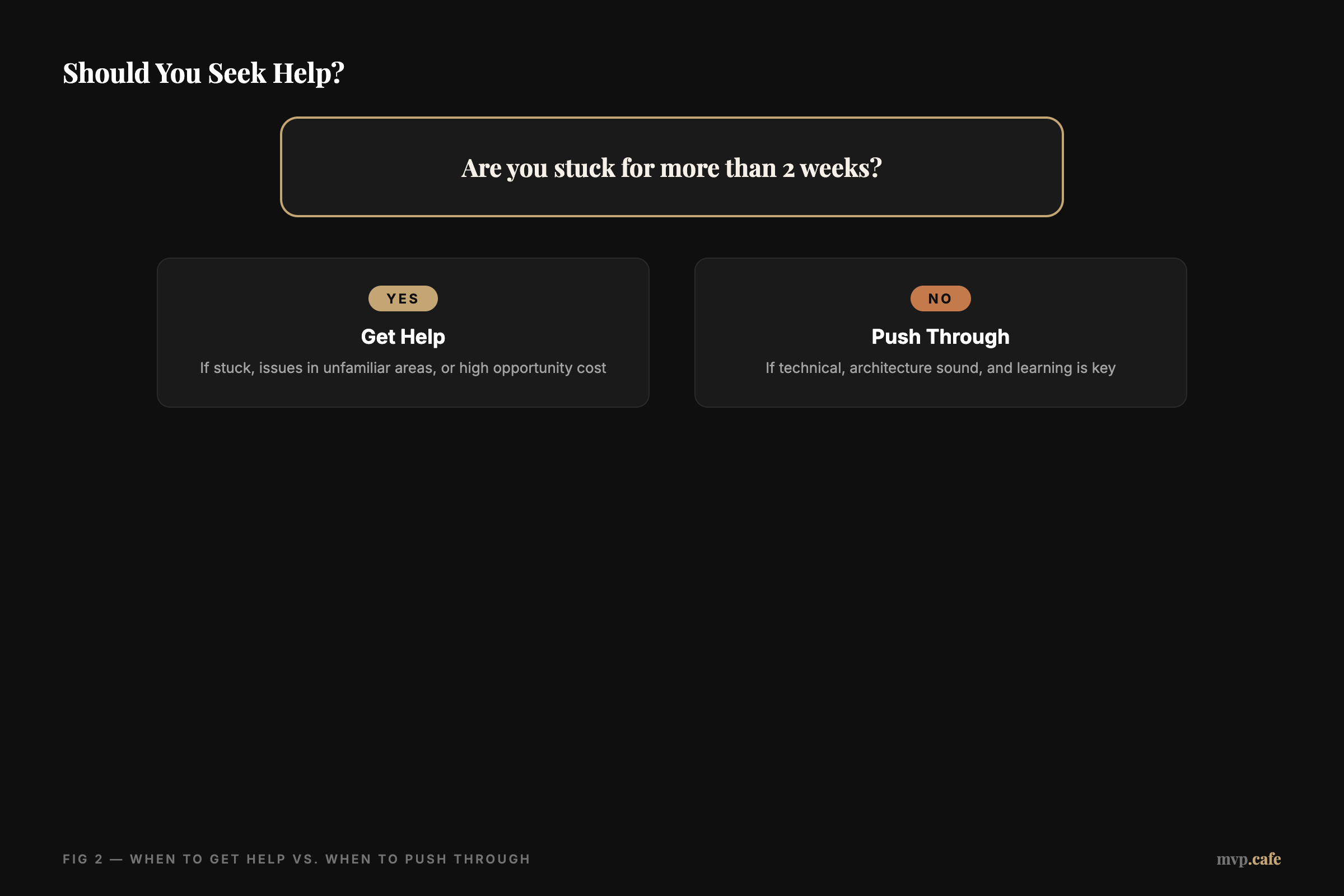 Should You Seek Help?