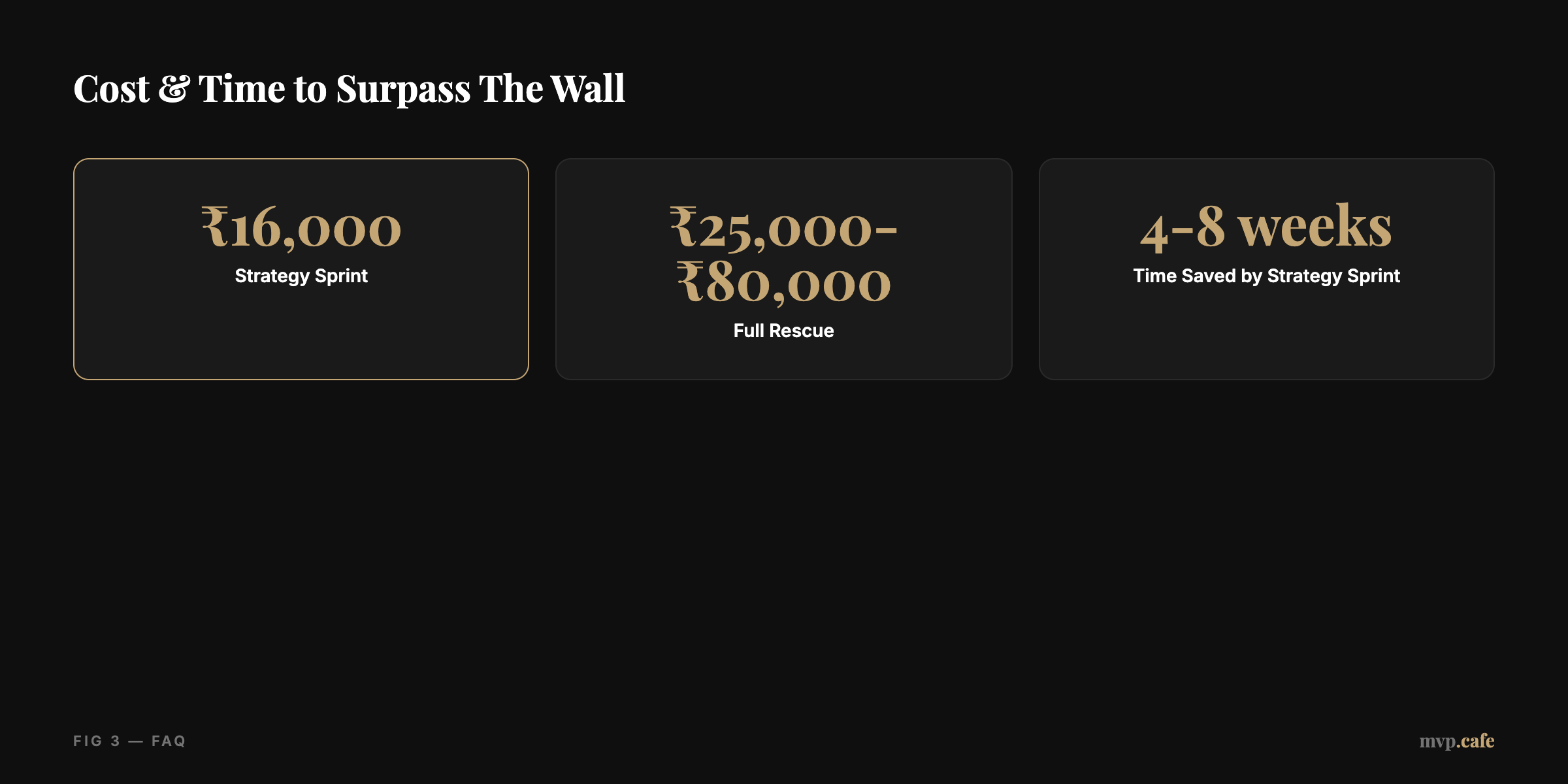 Cost & Time to Surpass The Wall
