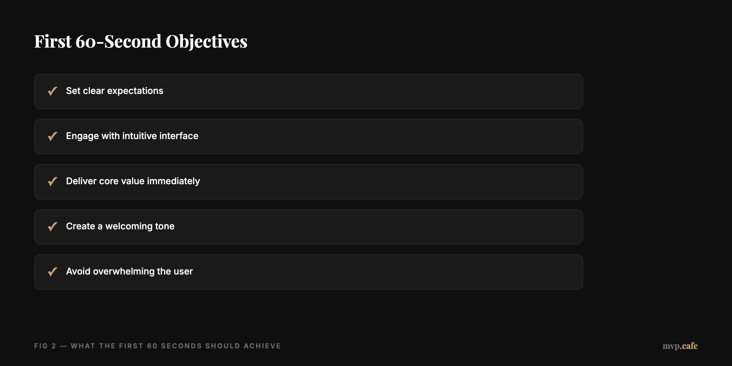 checklist — Checklist of first 60-second objectives