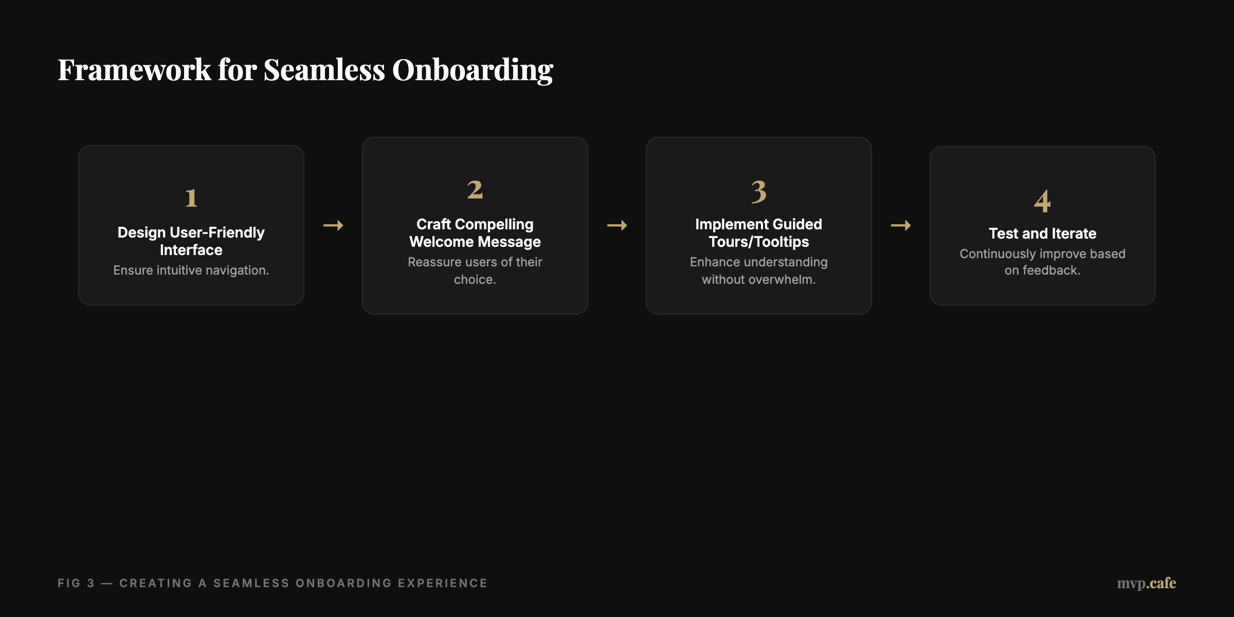 framework — Framework for seamless onboarding
