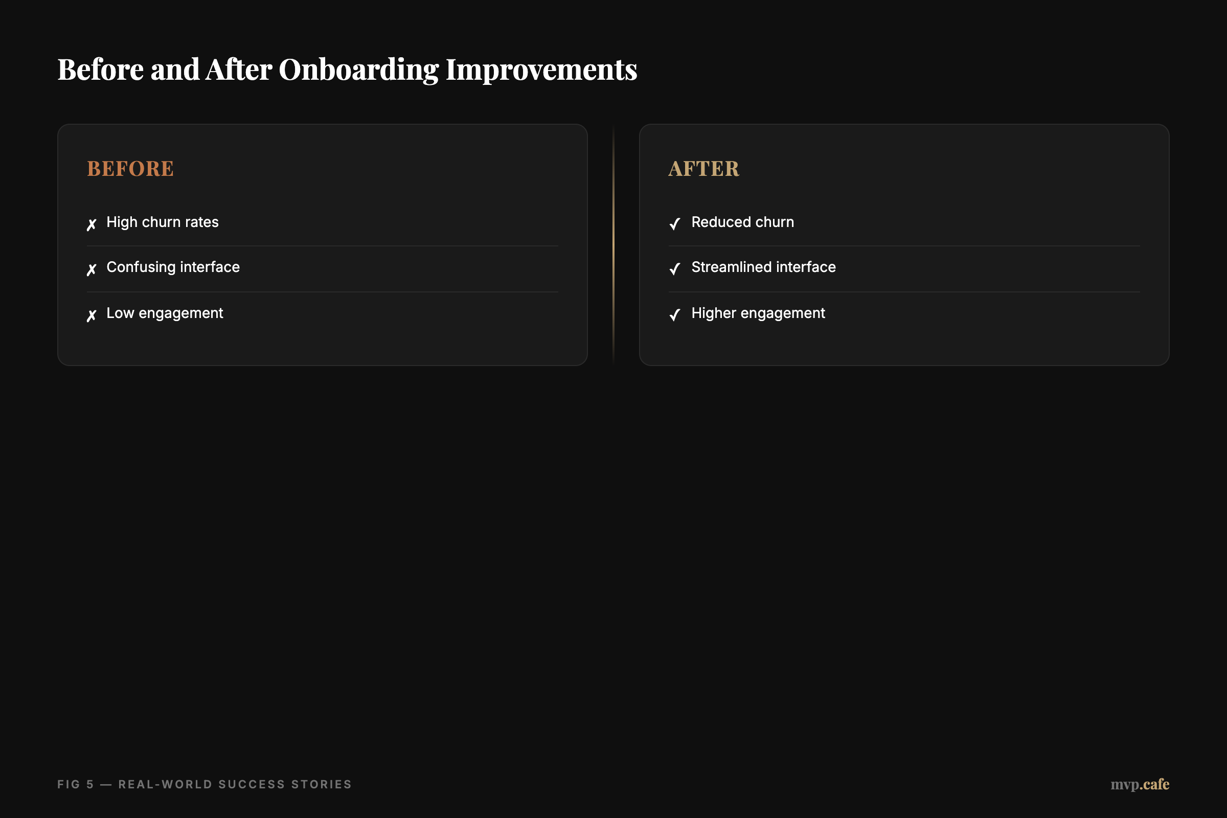 before-after — Before and after onboarding improvements