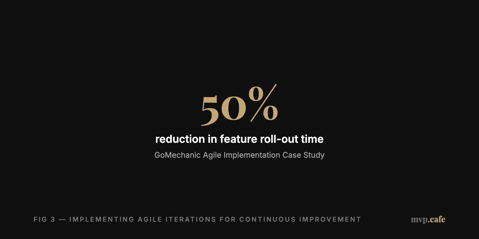 callout — Benefits of agile iterations for solo founders.