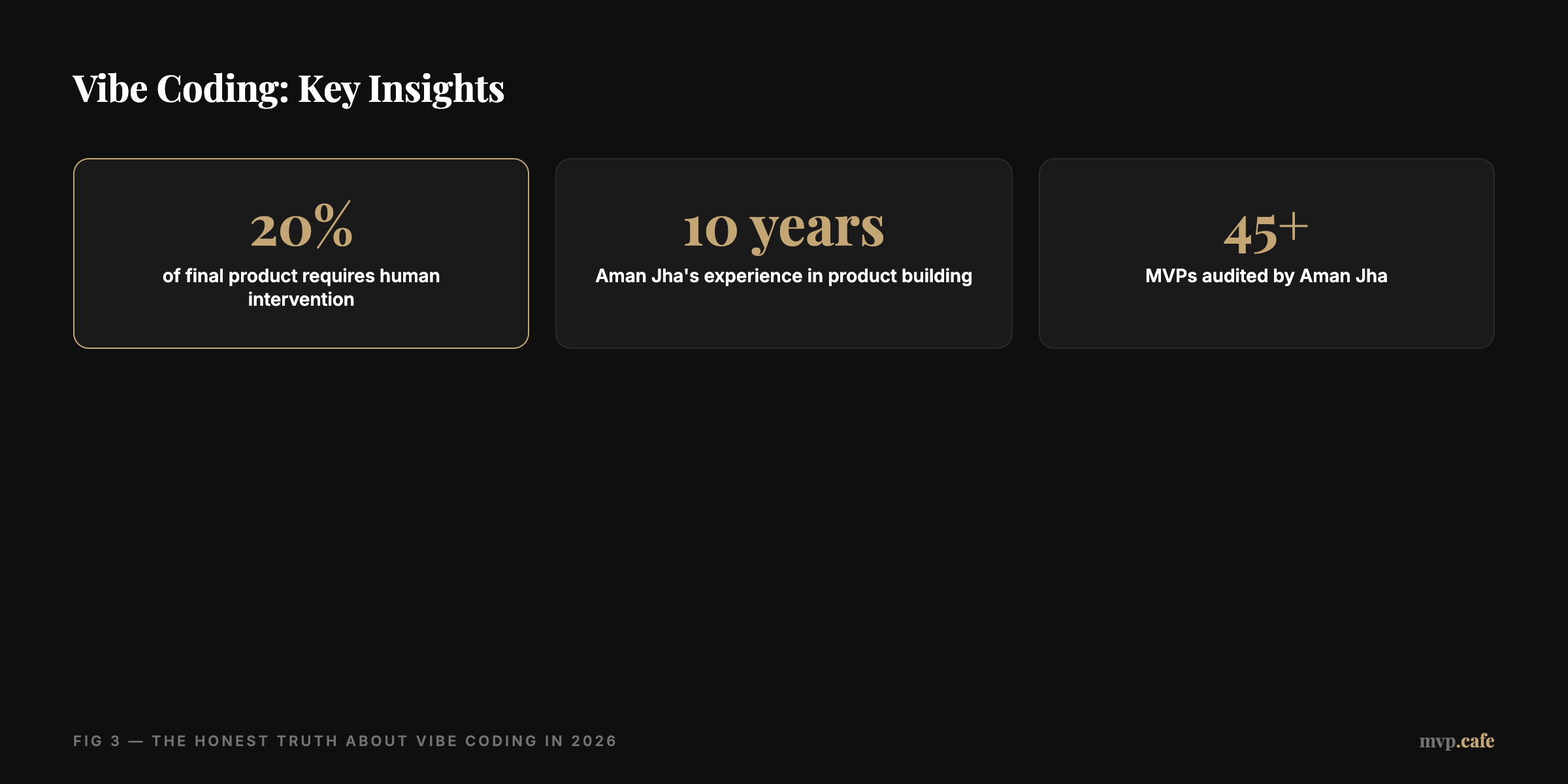 Vibe Coding: Key Insights