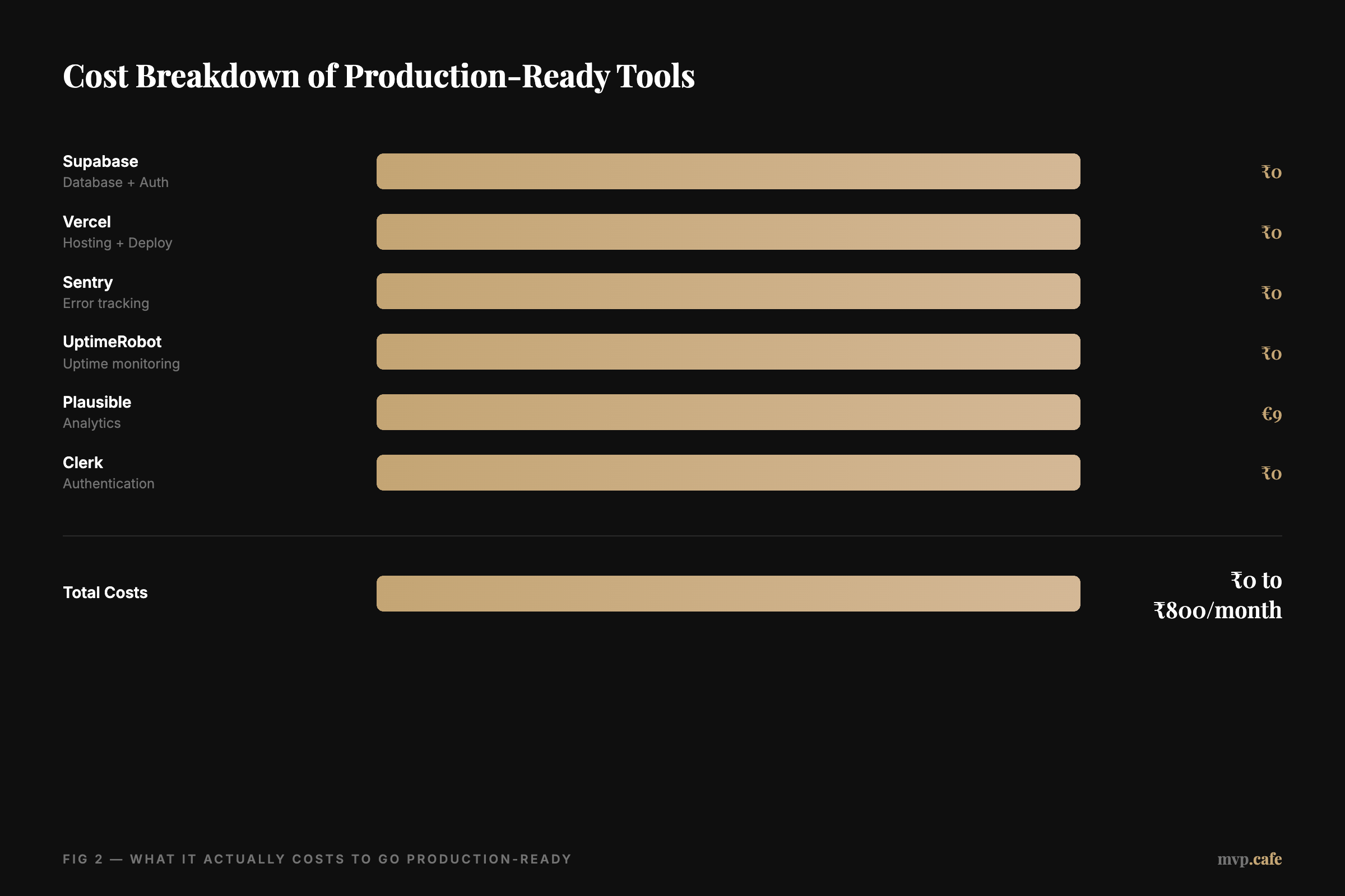 Cost Breakdown of Production-Ready Tools