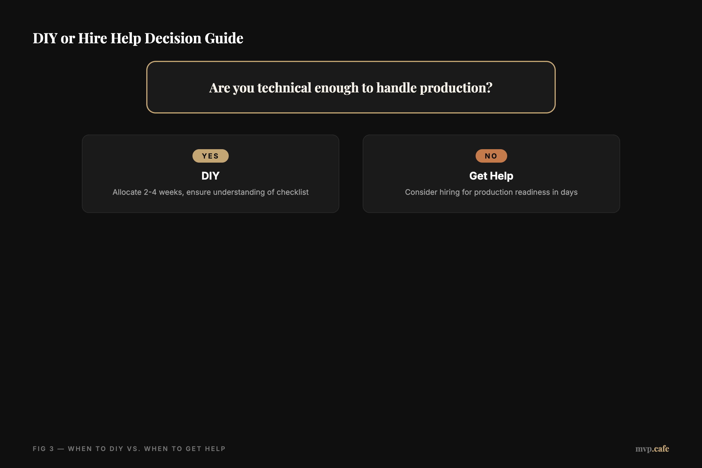 DIY or Hire Help Decision Guide