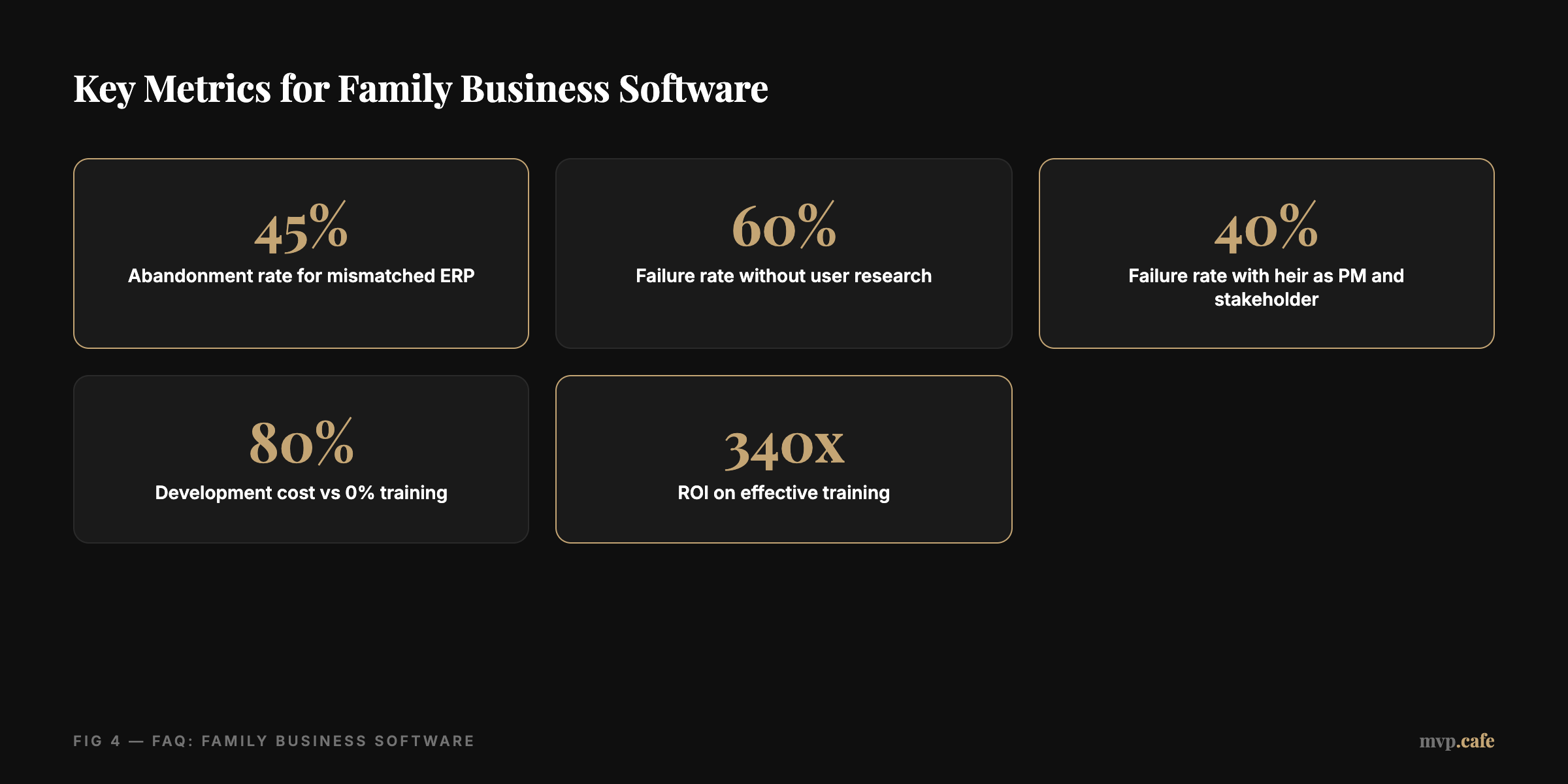 Key Metrics for Family Business Software