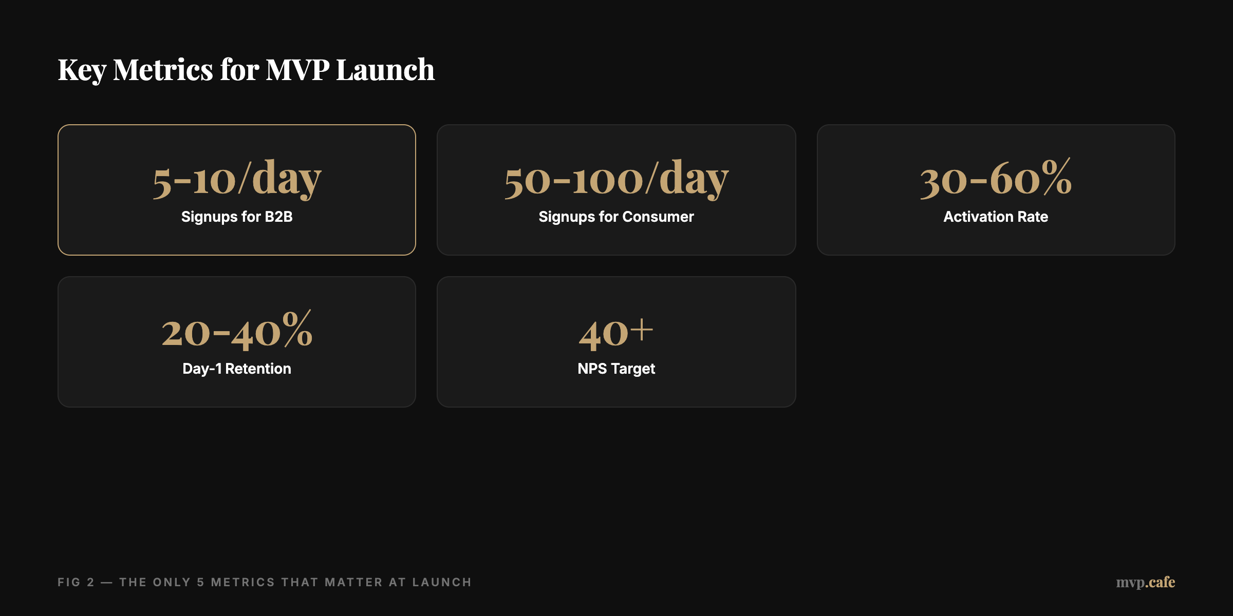 Key Metrics for MVP Launch